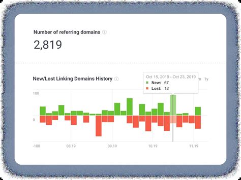backlink checker|Free Backlink Checker With Historical and New/Lost .